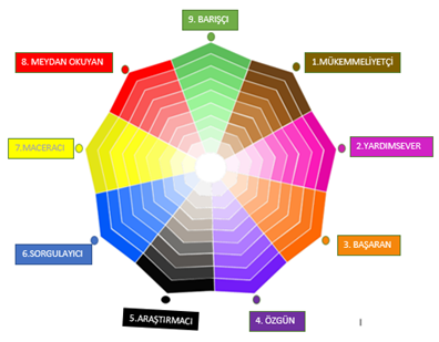 enneagram-kisilik-çarkı